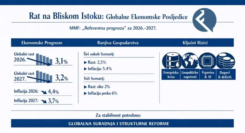Analiza Rat na bliskom istoku i uticaj na globalnu ekonomiju