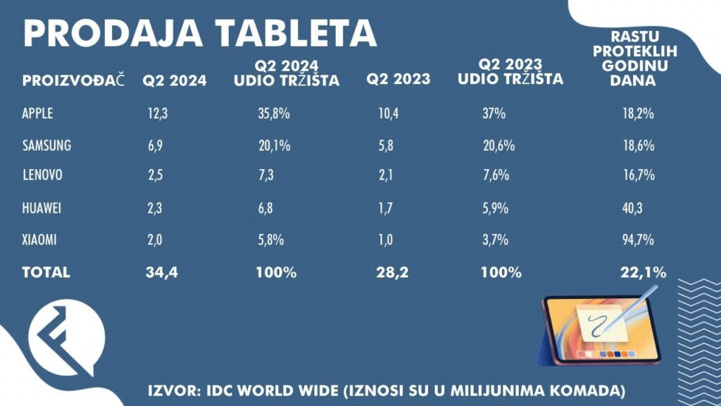 Trziste tableta 1 1024x576