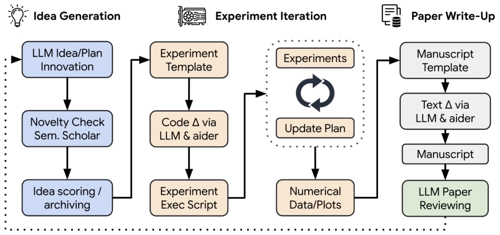 Idea generation 1024x482