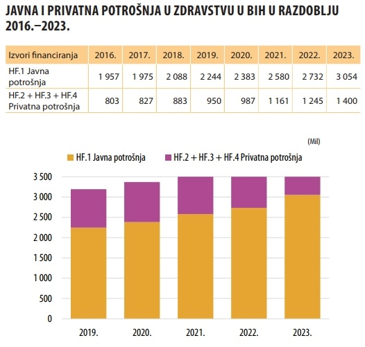 Zdravstvo