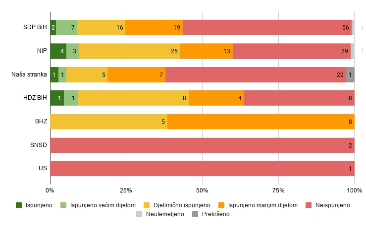 Obecanja vlasti 1