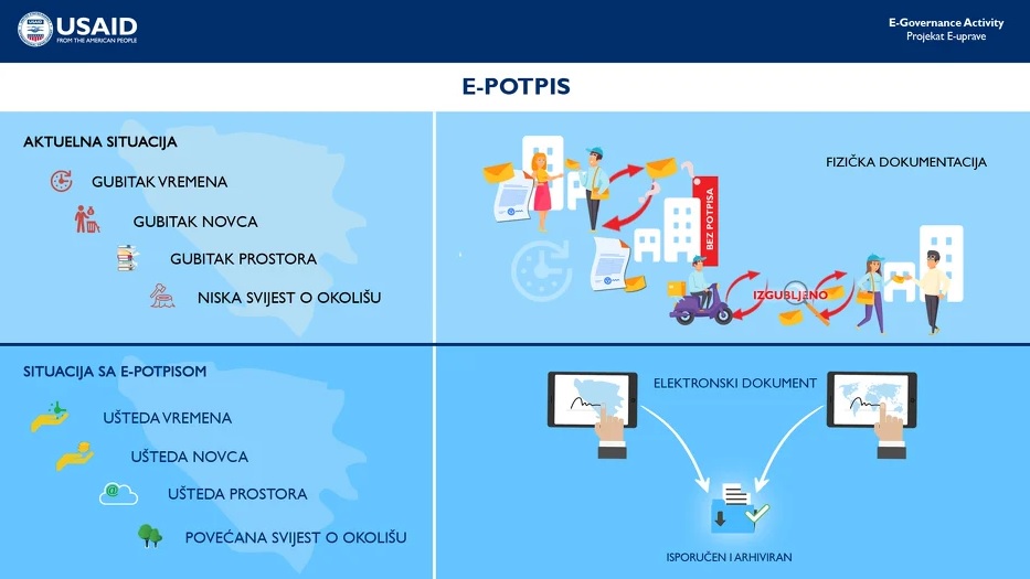 USAID pokrenuo projekt E-uprave u BiH vrijedan 10,9 milijuna dolara