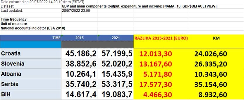 Žuljević: Statistika je dobra kad je vlast izmišlja