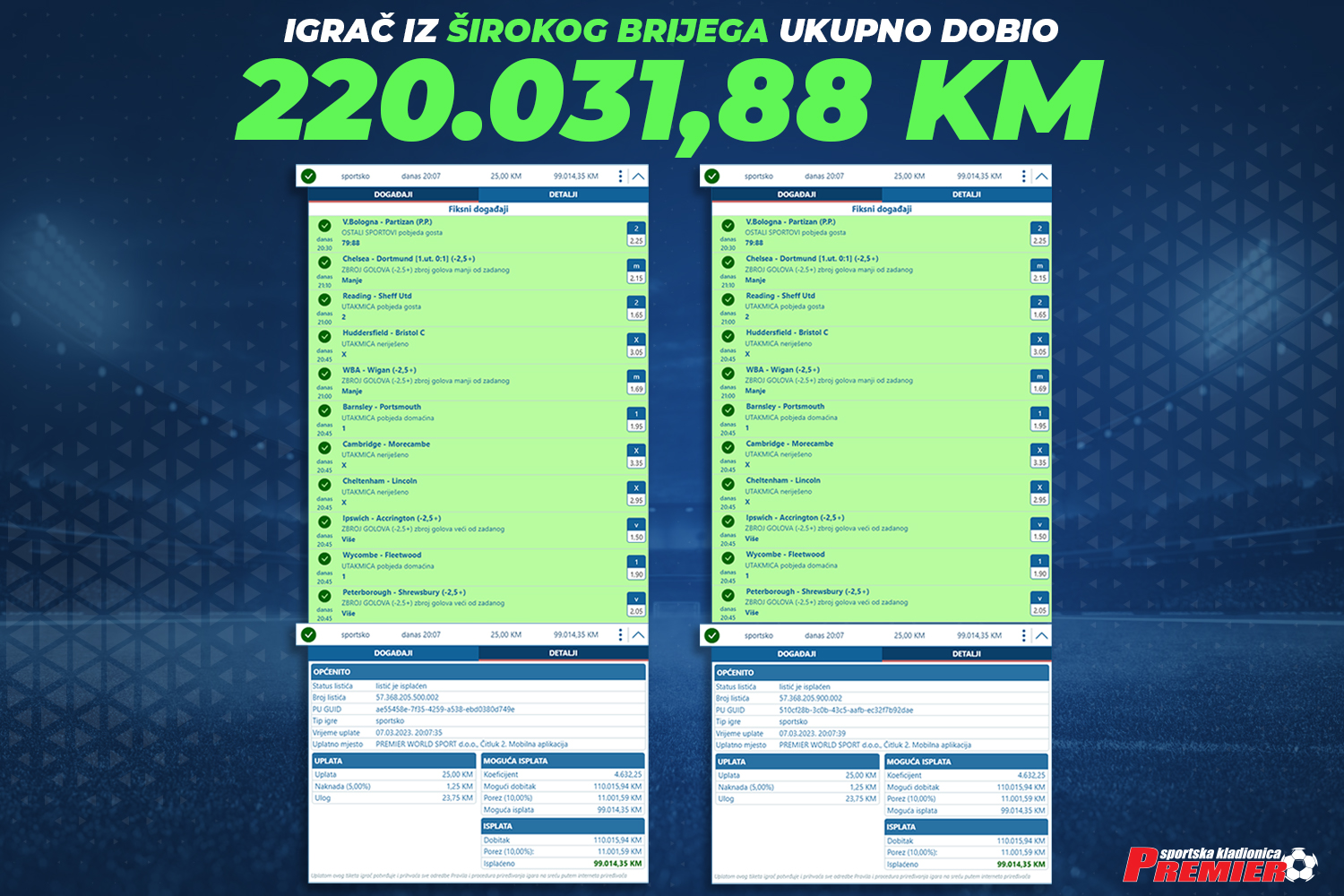 Nevjerojatan dobitak: Igrač iz Širokog Brijega u Premieru dobio 220.031,88 KM