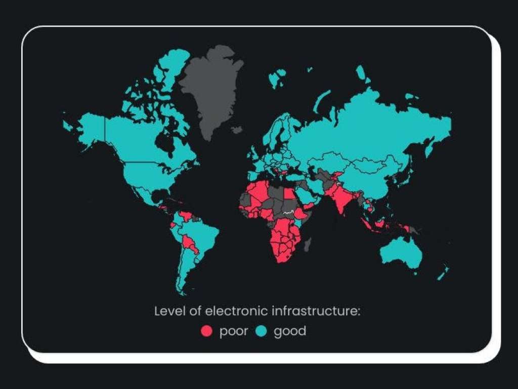 BiH među 13 posto europskih zemalja sa lošom elektronskom infrastrukturom